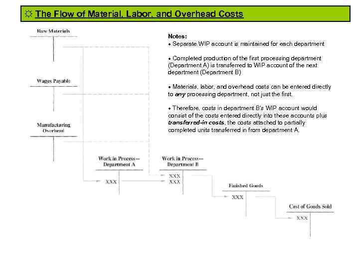 ☼ The Flow of Material, Labor, and Overhead Costs Notes: Separate WIP account is