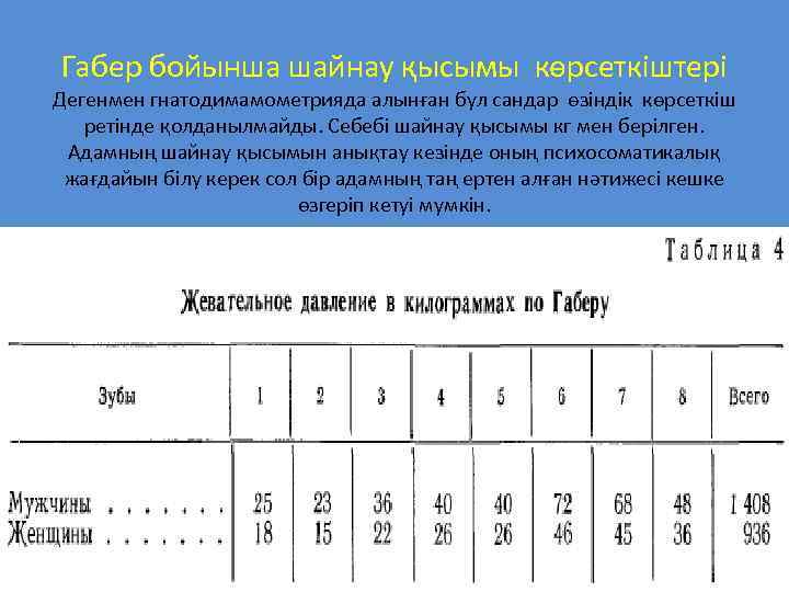 Габер бойынша шайнау қысымы көрсеткіштері Дегенмен гнатодимамометрияда алынған бул сандар өзіндік көрсеткіш ретінде қолданылмайды.