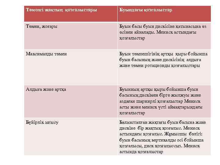 Төменгі жақтың қозғалыстары Буындағы қозғалыстар Төмен, жоғары Буын басы буын дискісіне қатынасына өз өсінен