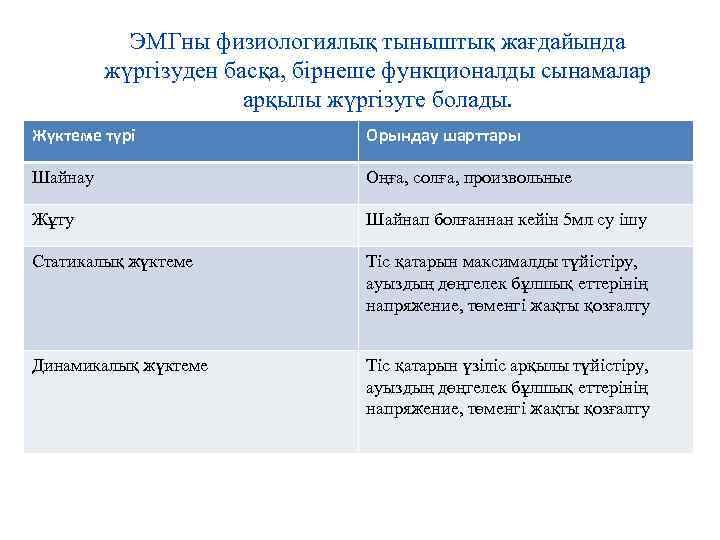 ЭМГны физиологиялық тыныштық жағдайында жүргізуден басқа, бірнеше функционалды сынамалар арқылы жүргізуге болады. Жүктеме түрі