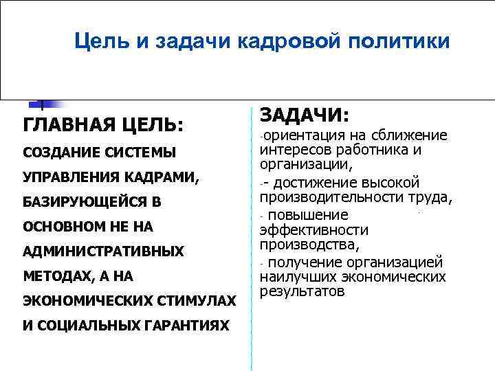 Кадровые задачи. Цели и задачи кадровой политики. Цели и задачи кадровой политики предприятия. Цели кадровой политики предприятия. Задачи в кадровой политике.