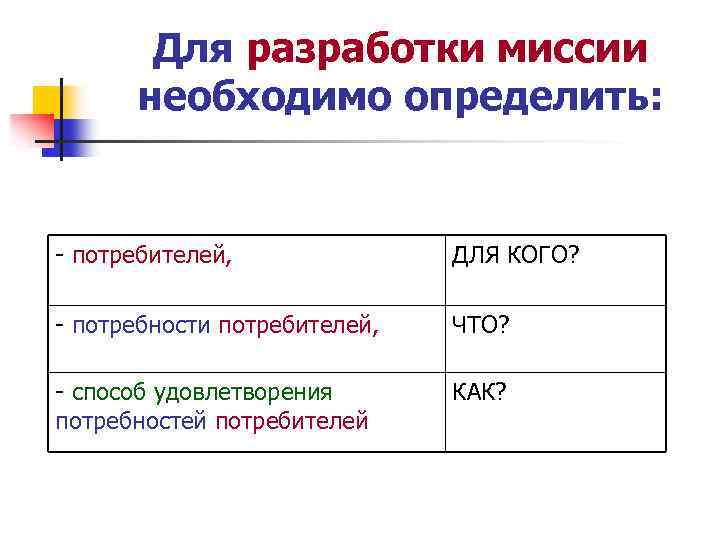 Для разработки миссии необходимо определить: - потребителей, ДЛЯ КОГО? - потребности потребителей, ЧТО? -