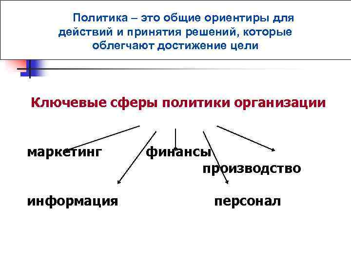 Политическая организация это. Политика. Ключевые сферы политики организации. Цели политических организаций. Политика это простыми словами.