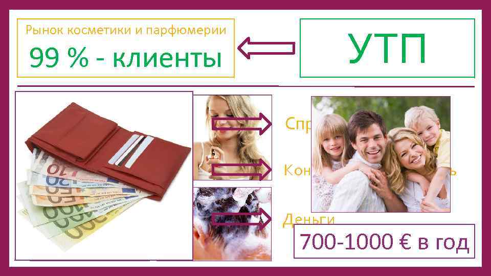 УТП Рынок косметики и парфюмерии 99 % - клиенты 1. Цена Спрос 2. Качество