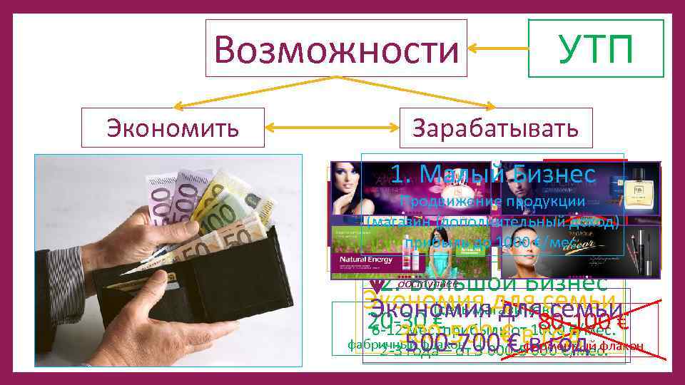 Возможности УТП Экономить Зарабатывать 1. Клиент 1. Малый Бизнес (в 3 -5 раз доступнее)