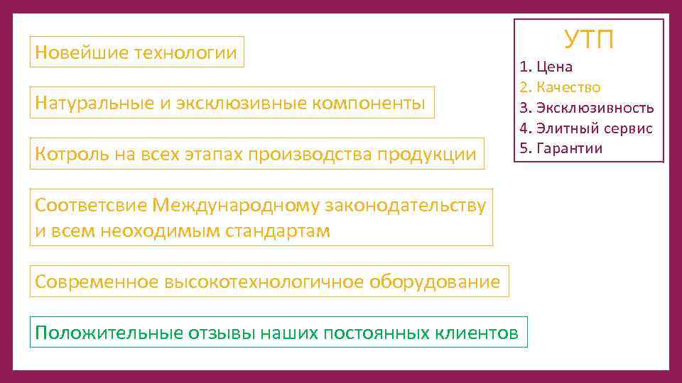 Новейшие технологии Натуральные и эксклюзивные компоненты Котроль на всех этапах производства продукции Соответсвие Международному