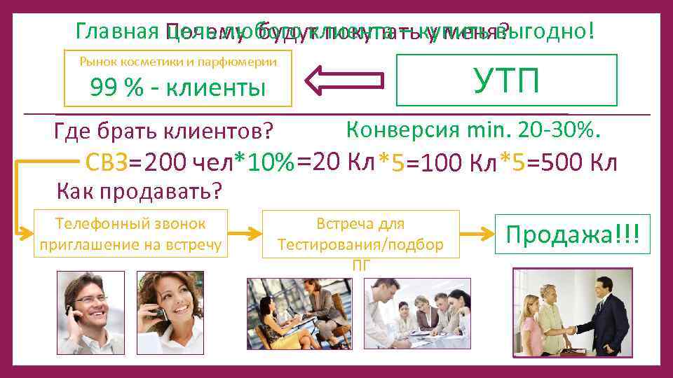 Главная Почему будут покупатькупить выгодно! цель любого клиента – у меня? Рынок косметики и