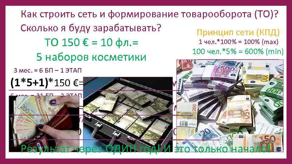 Как строить сеть и формирование товарооборота (ТО)? Сколько я буду зарабатывать? Принцип сети (КПД)