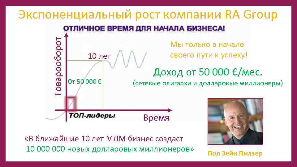 Товарооборот Экспоненциальный рост компании RA Group Мы только в начале своего пути к успеху!