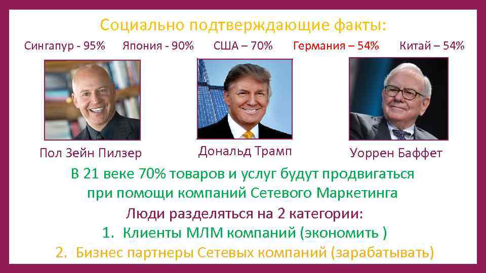 Социально подтверждающие факты: Сингапур - 95% Япония - 90% Пол Зейн Пилзер США –