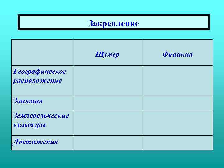 Закрепление Шумер Географическое расположение Занятия Земледельческие культуры Достижения Финикия 