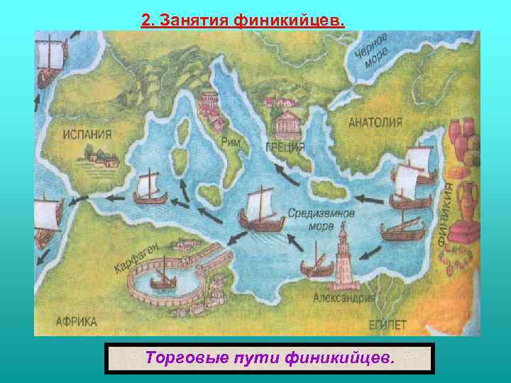 2. Занятия финикийцев. Торговые пути финикийцев. 