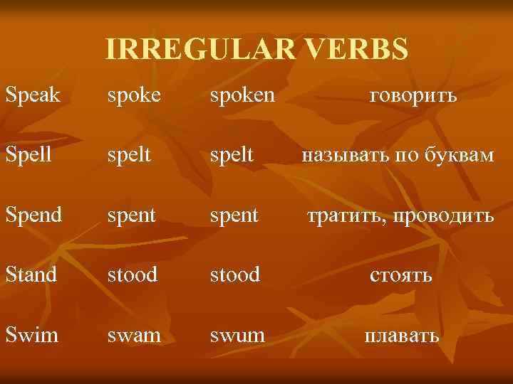 Speak verb 3. Глагол speak. Speak Irregular verbs. Spell spelt spelt неправильные глаголы. Speak неправильный глагол.