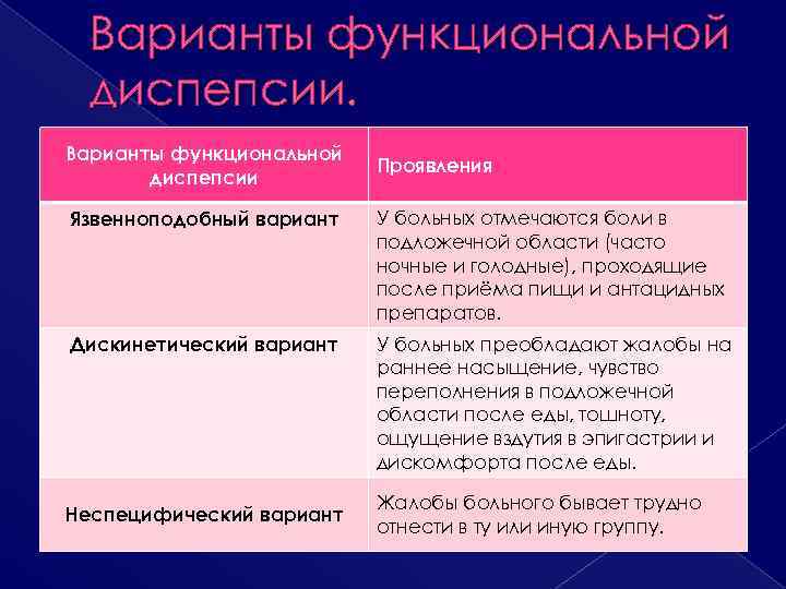 Функциональные варианты. Функциональная диспепсия варианты. Дискинетический вариант функциональной диспепсии. Синдром функциональной диспепсии.