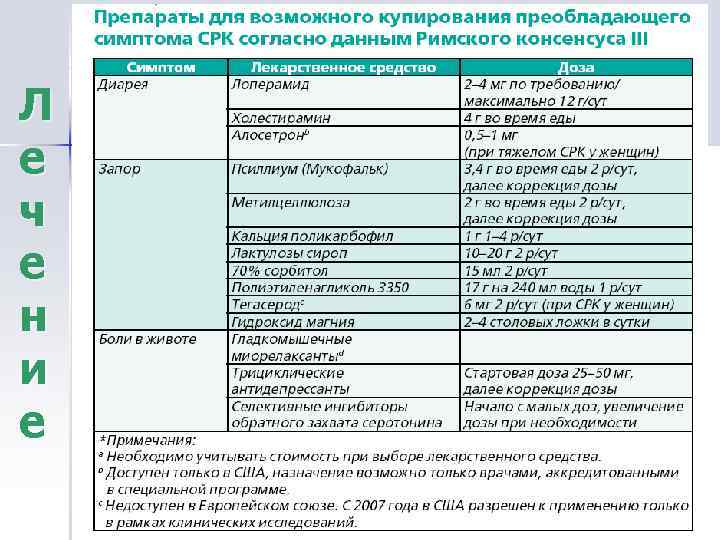 Л е ч е н и е 