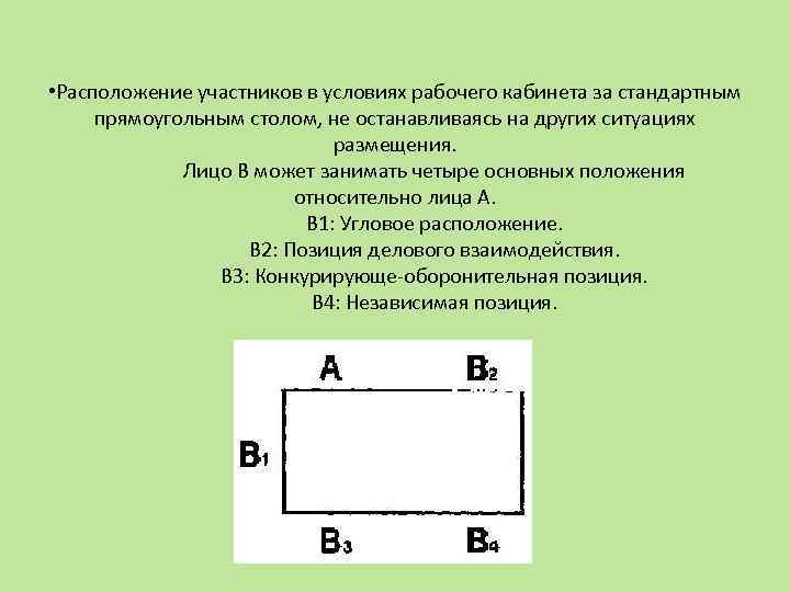  • Расположение участников в условиях рабочего кабинета за стандартным прямоугольным столом, не останавливаясь