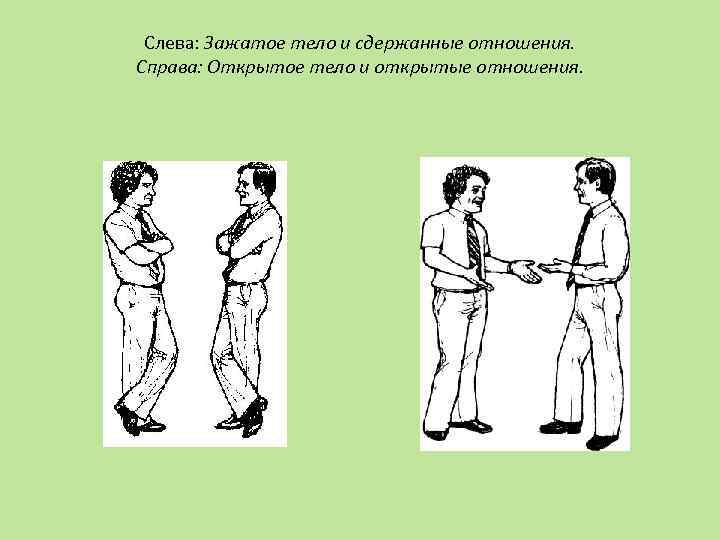 Слева: Зажатое тело и сдержанные отношения. Справа: Открытое тело и открытые отношения. 