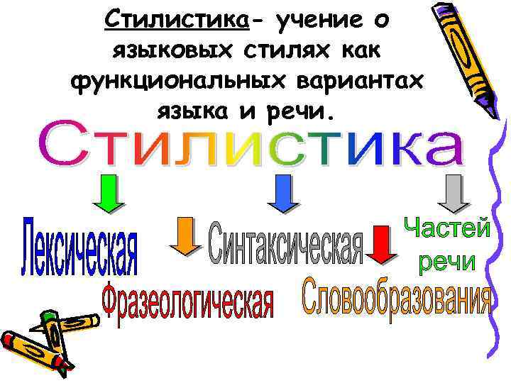Стилистика- учение о языковых стилях как функциональных вариантах языка и речи. 