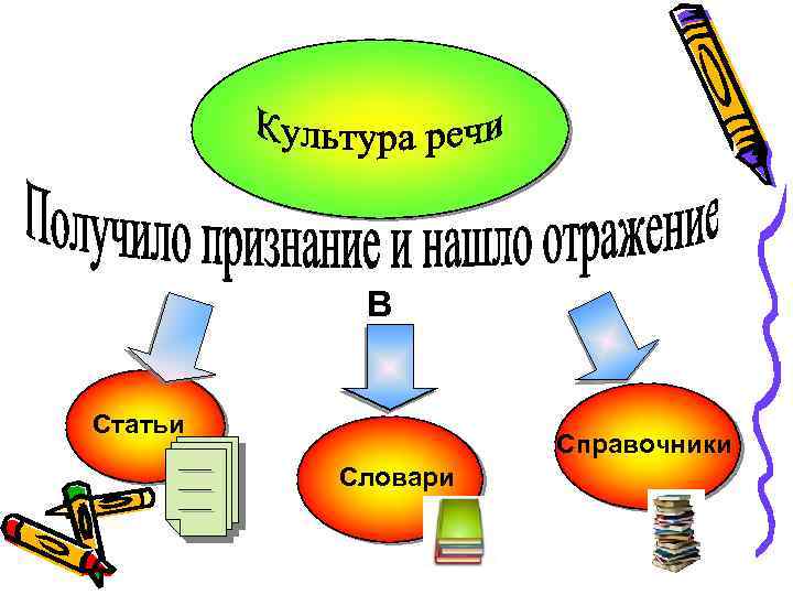 В Статьи Справочники Словари 