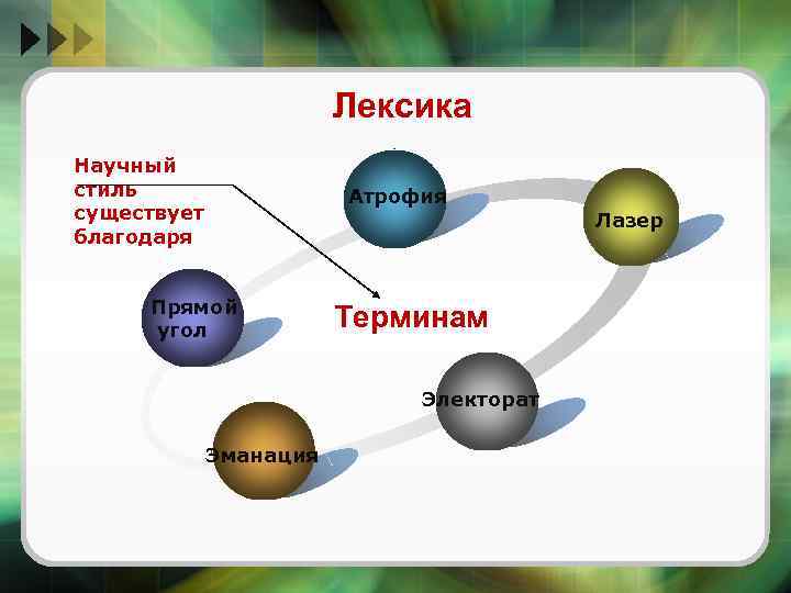 Лексика научного стиля