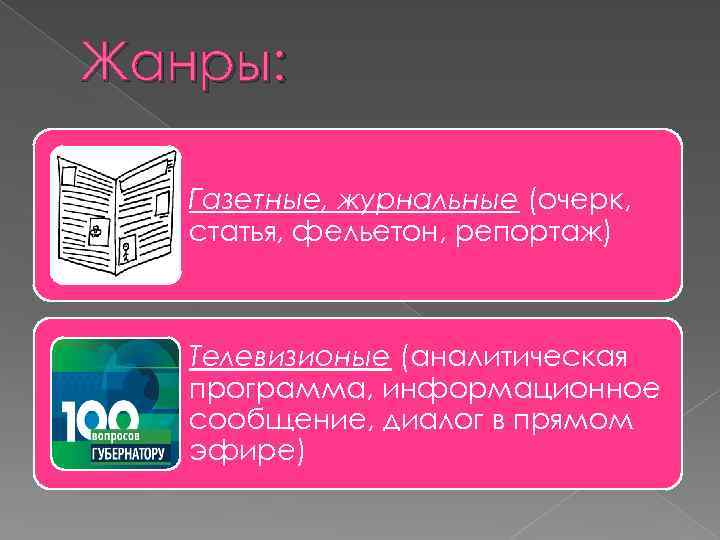 Жанры: Газетные, журнальные (очерк, статья, фельетон, репортаж) Телевизионые (аналитическая программа, информационное сообщение, диалог в