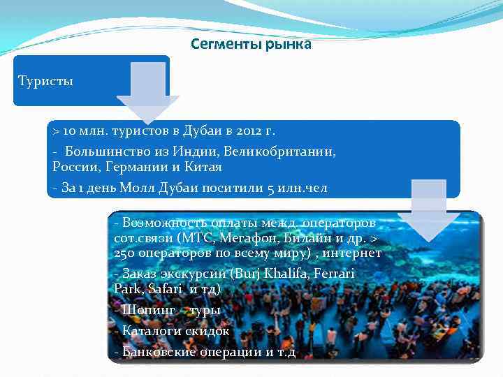 Сегменты рынка Туристы > 10 млн. туристов в Дубаи в 2012 г. - Большинство