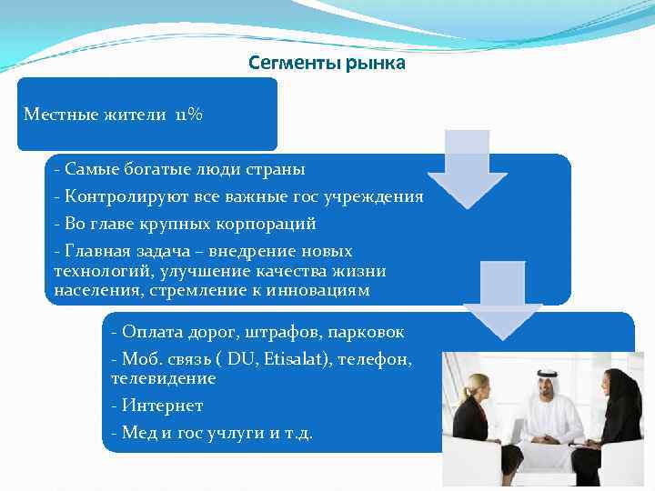 Сегменты рынка Местные жители 11% - Самые богатые люди страны - Контролируют все важные