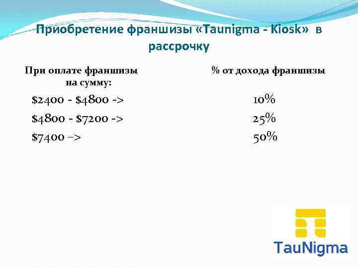 Приобретение франшизы «Taunigma - Kiosk» в рассрочку При оплате франшизы % от дохода франшизы