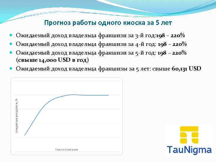 Прогноз работы одного киоска за 5 лет Ожидаемый доход владельца франшизи за 3 -й