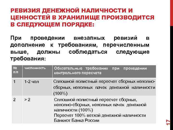 РЕВИЗИЯ ДЕНЕЖНОЙ НАЛИЧНОСТИ И ЦЕННОСТЕЙ В ХРАНИЛИЩЕ ПРОИЗВОДИТСЯ В СЛЕДУЮЩЕМ ПОРЯДКЕ: При проведении внезапных
