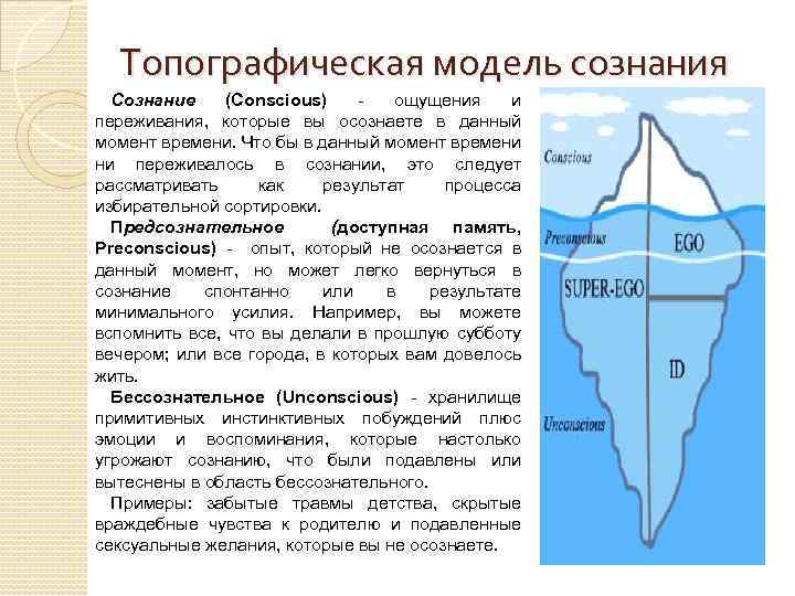 Топографическая модель сознания Сознание (Conscious) ощущения и переживания, которые вы осознаете в данный момент