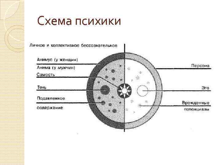 Схема психики 