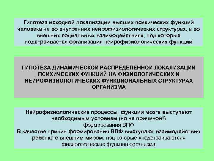 Принципы локализации высших психических функций.. Проблема локализации высших психических функций. Основные принципы локализации высших психических функций. В каких полях локализуется высшие психические функции.