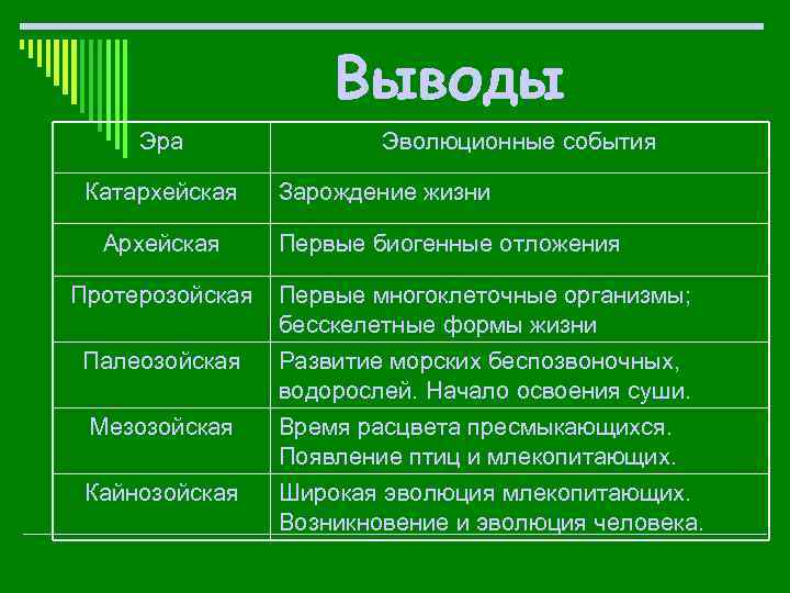 Выводы Эра Катархейская Архейская Эволюционные события Зарождение жизни Первые биогенные отложения Протерозойская Первые многоклеточные