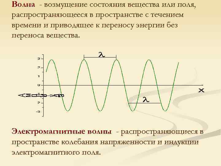 График зависимости координаты колеблющегося тела от времени. Возмущение волны. Механические модели волн. Возмущение волны в физике. Волна возмущения в пространстве с течением.