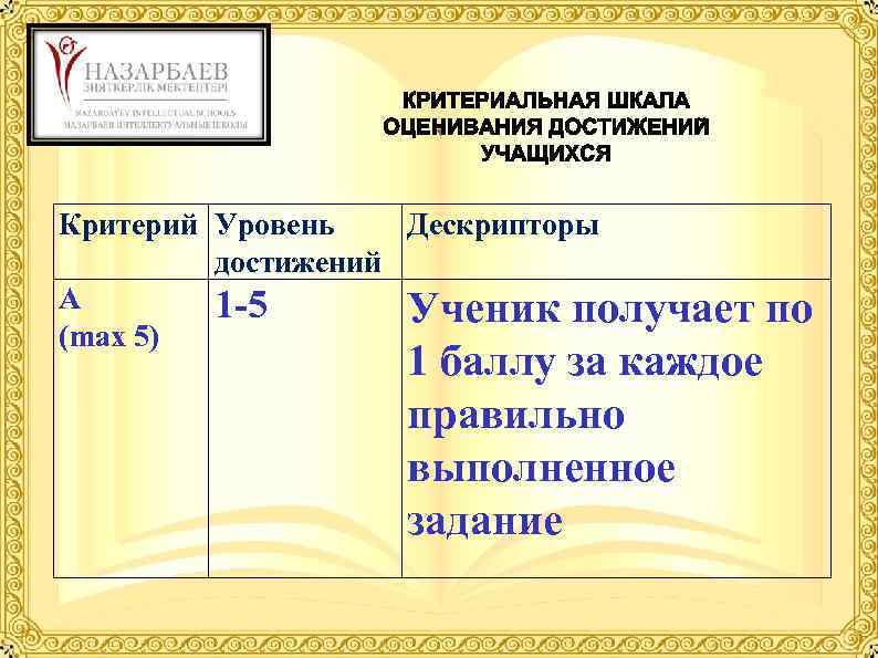 Критерий Уровень Дескрипторы достижений А 1 -5 Ученик получает по (max 5) 1 баллу