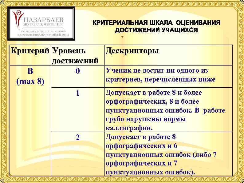 Критерий Уровень достижений B 0 (max 8) 1 2 Дескрипторы Ученик не достиг ни