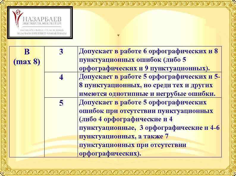 B (max 8) 3 4 5 Допускает в работе 6 орфографических и 8 пунктуационных