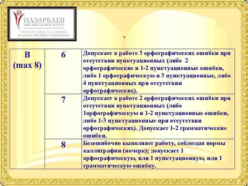 B (max 8) 6 7 8 Допускает в работе 3 орфографических ошибки при отсутствии