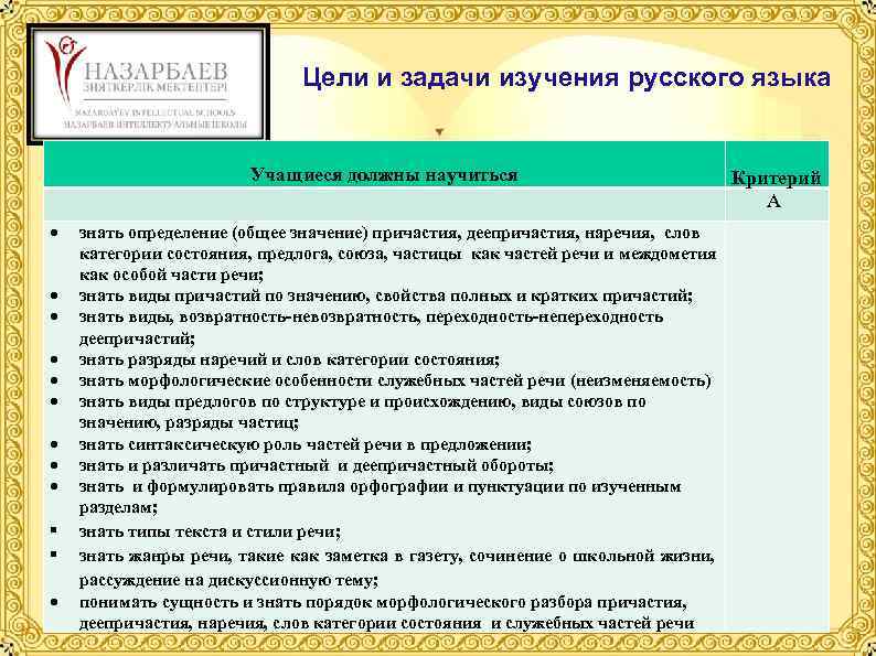 Цели и задачи изучения русского языка Учащиеся должны научиться знать определение (общее значение) причастия,