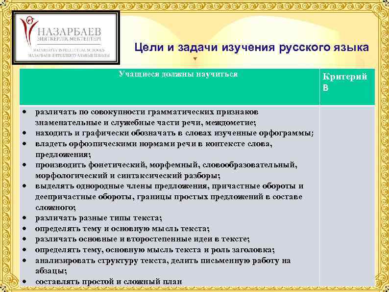 Цели и задачи изучения русского языка Учащиеся должны научиться различать по совокупности грамматических признаков