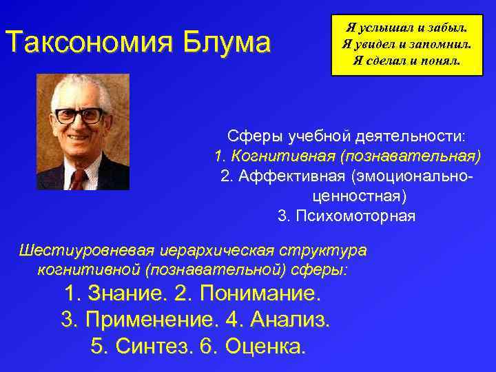 Таксономия Блума Я услышал и забыл. Я увидел и запомнил. Я сделал и понял.