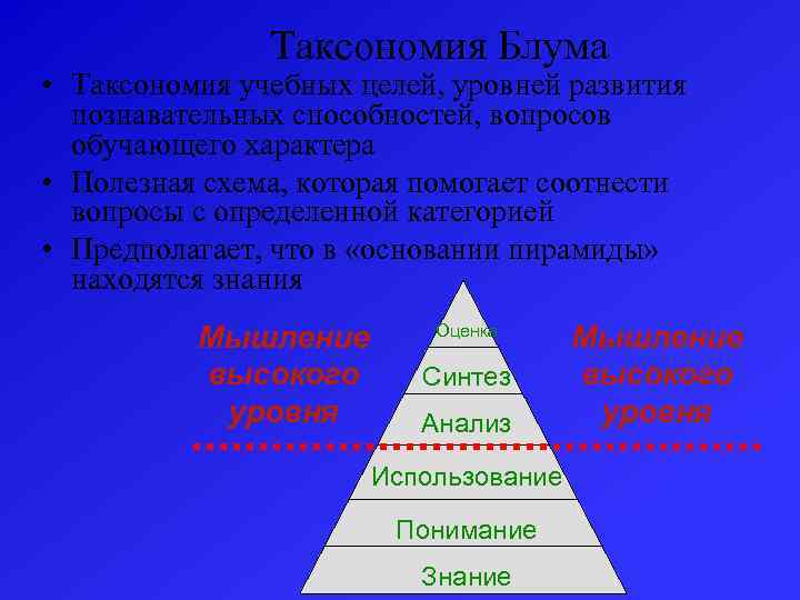 Таксономия Блума • Таксономия учебных целей, уровней развития познавательных способностей, вопросов обучающего характера •