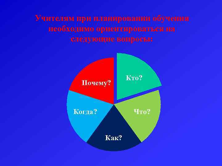 Учителям при планировании обучения необходимо ориентироваться на следующие вопросы: Почему? Когда? Кто? Что? Как?