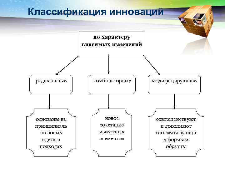 Классификация изменений