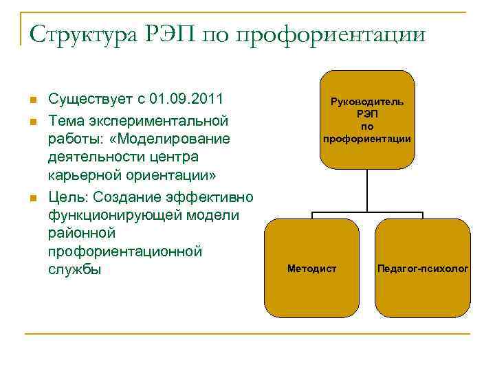 Структура РЭП по профориентации n n n Существует с 01. 09. 2011 Тема экспериментальной