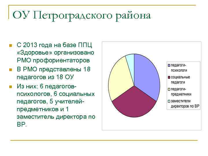 ОУ Петроградского района n n n С 2013 года на базе ППЦ «Здоровье» организовано