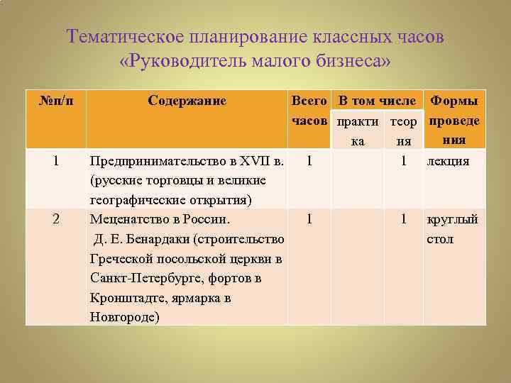 План работы классного руководителя 2 класс