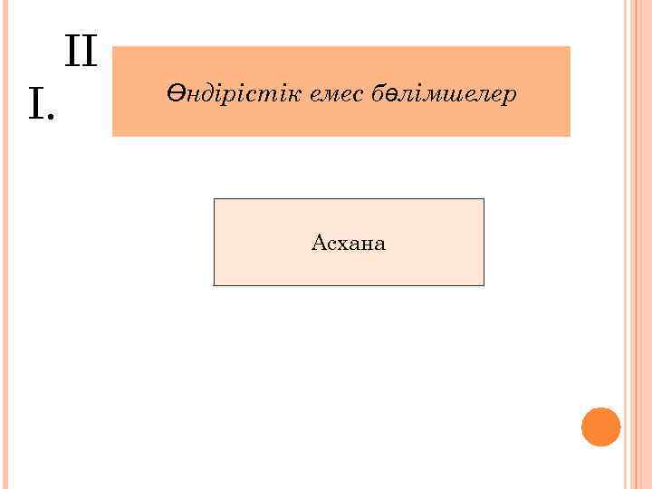 II I. Өндірістік емес бөлімшелер Асхана 