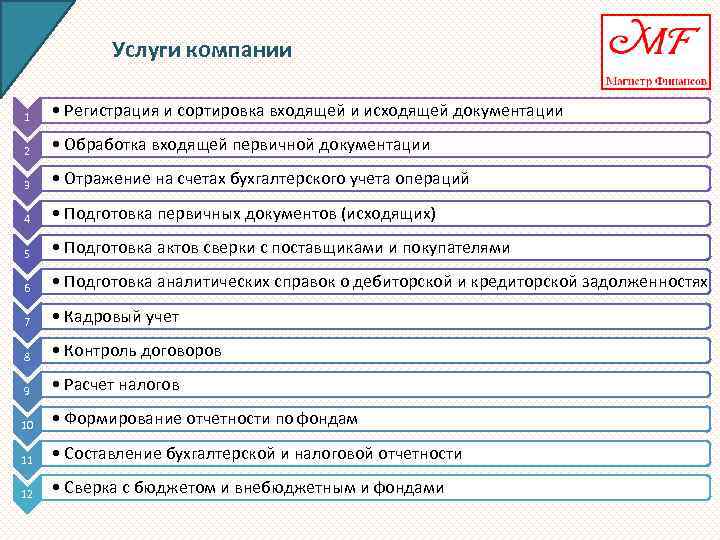 Услуги компании 1 • Регистрация и сортировка входящей и исходящей документации 2 • Обработка